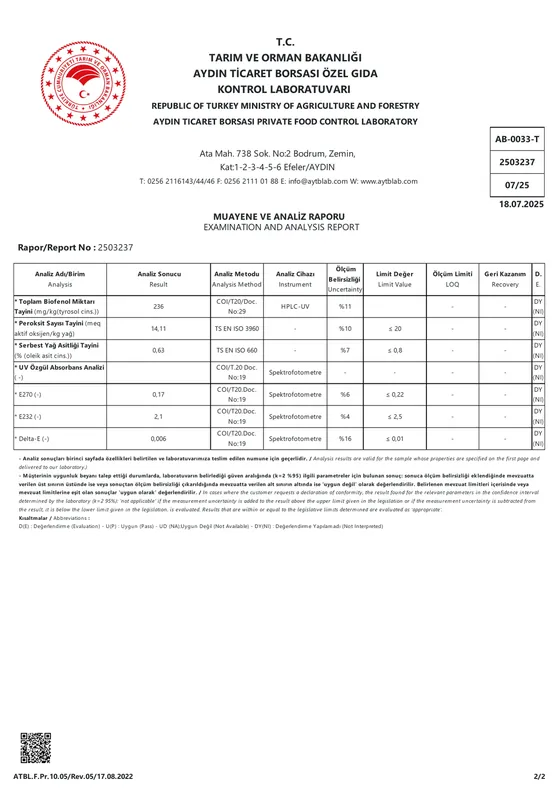 Sample analysis report, July 2025